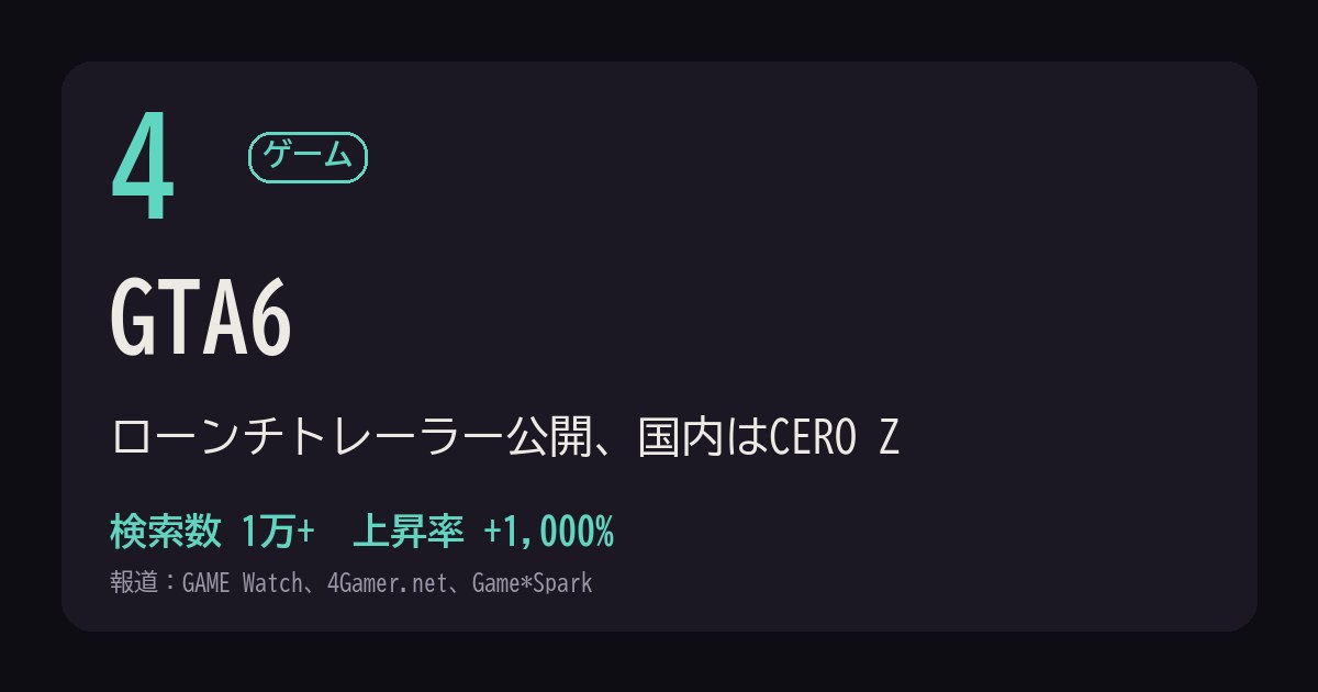 4位 GTA6 のカード