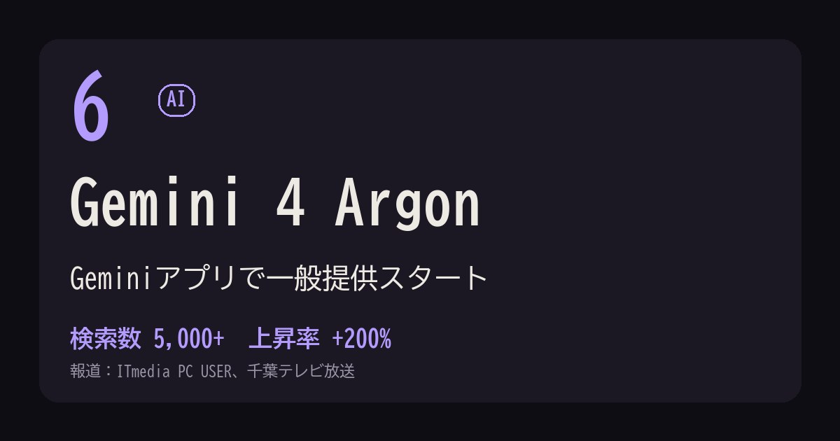 6位 Gemini 4 Argon のカード